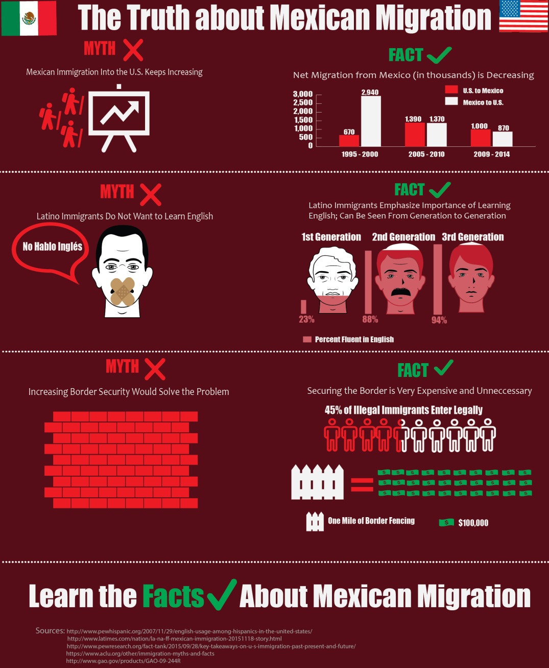 mexican-migration-illustrator-01
